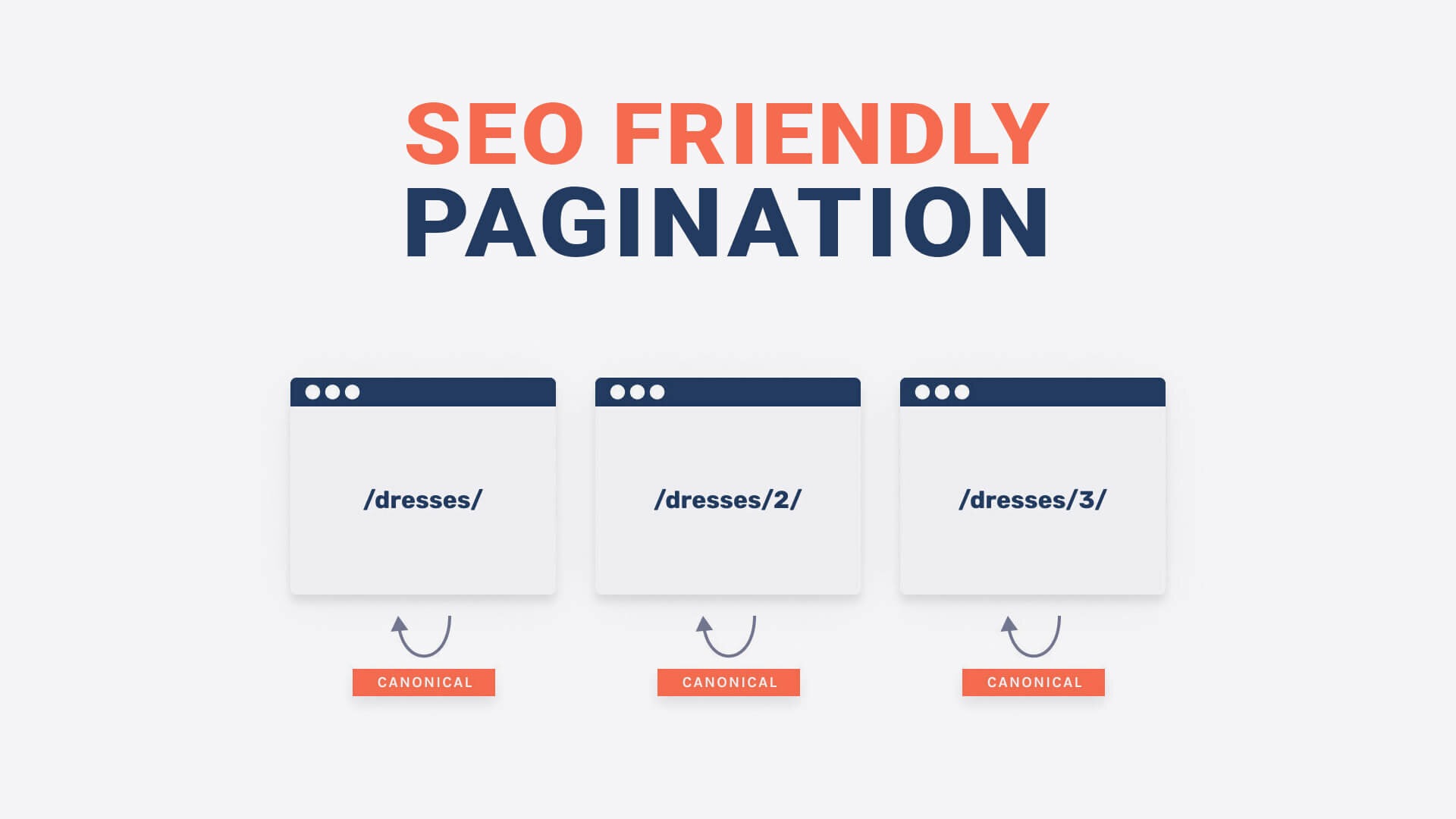 What is Pagination SEO? A Complete Guide for 2025